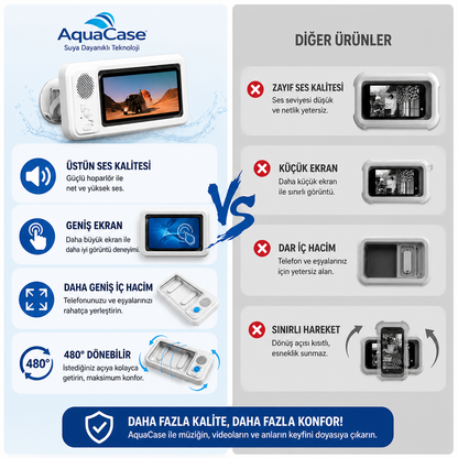 BanyoCase™ Su Geçirmez Akıllı Telefon Tutucu & Bluetooth Hoparlör